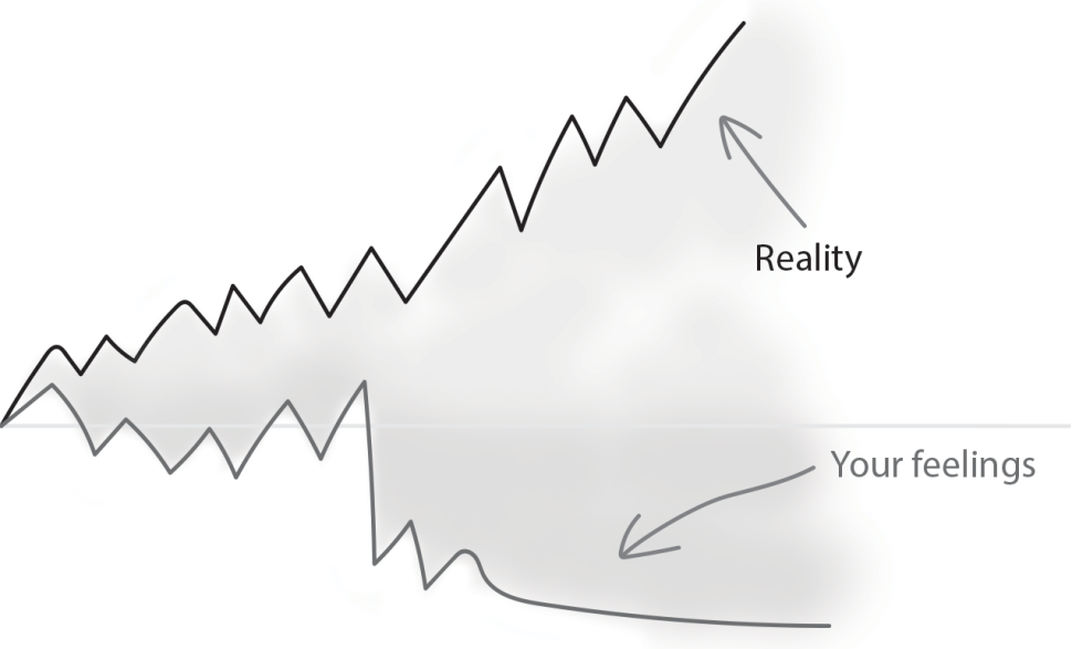 Emotions in product development are super important. They doesn’t have to reflect reality.