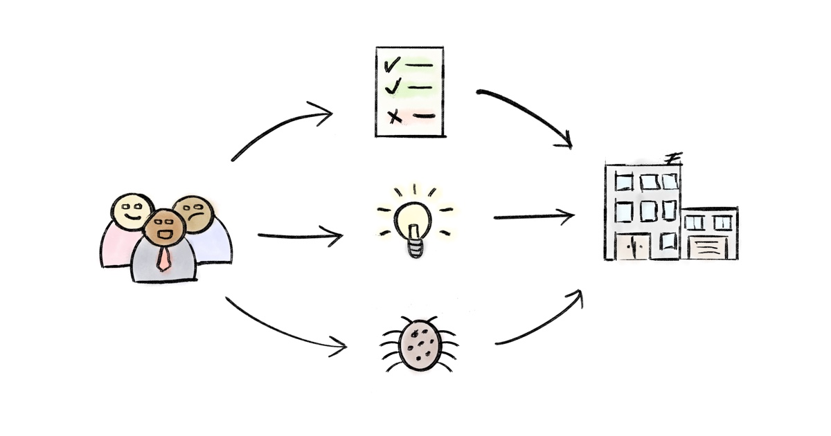 cover img from Efficient feedback management as a growth tactic