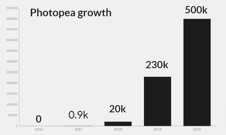 Ivan Kuckir's story - A unicorn solo founder making $500,000 ARR