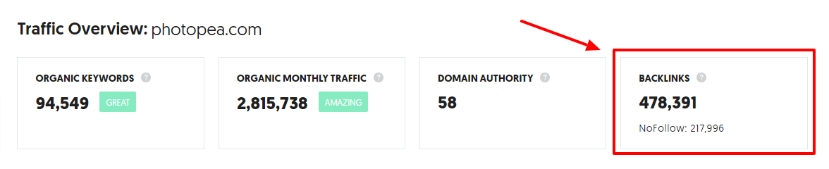 Photopea number of backliks based on Ubersuggest